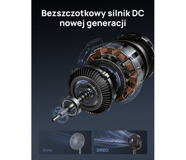 DREO Wentylator Dreo TurboPoly™ Fan 512 - 1549955 - zdjęcie 3